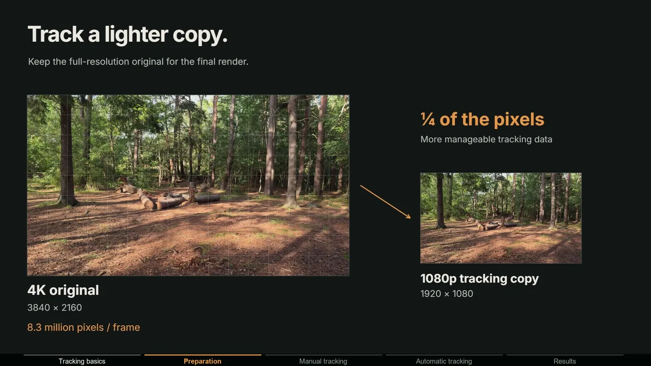Graphic comparing a 4K original with a 1080p tracking copy that has a quarter of the pixels
