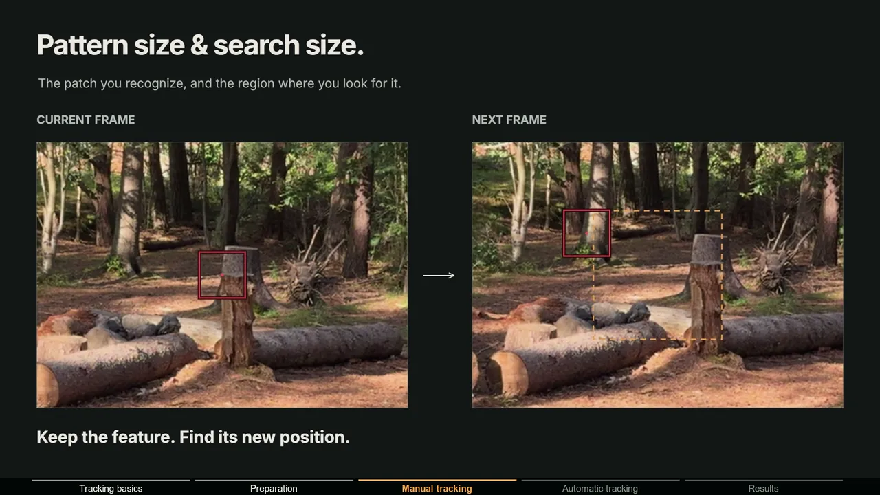 Graphic explaining pattern size and search size: keep the feature and find its new position in the next frame