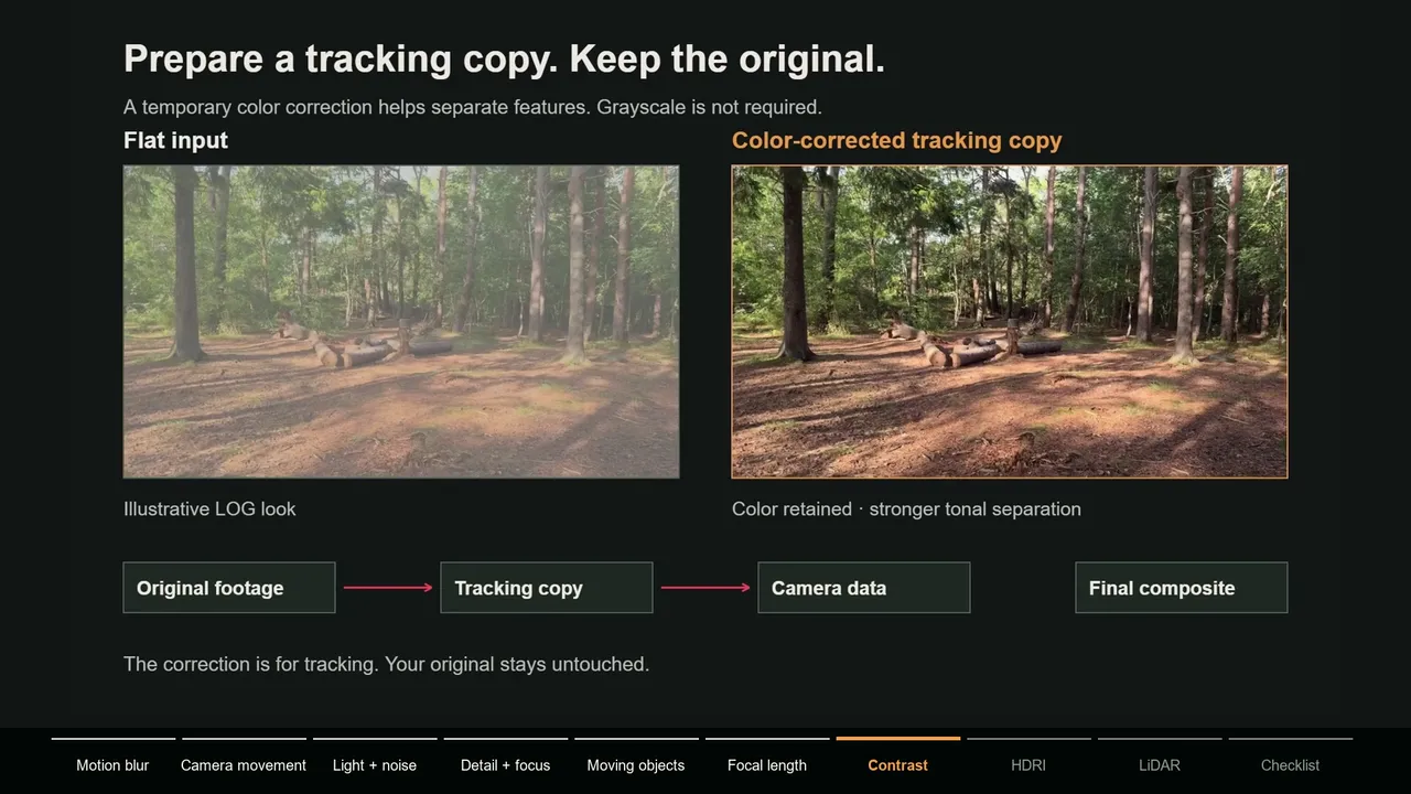 Comparison of flat log footage and a color corrected tracking copy with stronger contrast